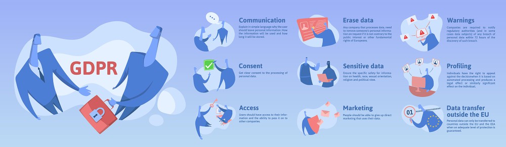 GDPR: What Is it and What Does it Mean for Me? | Rocket Minds
